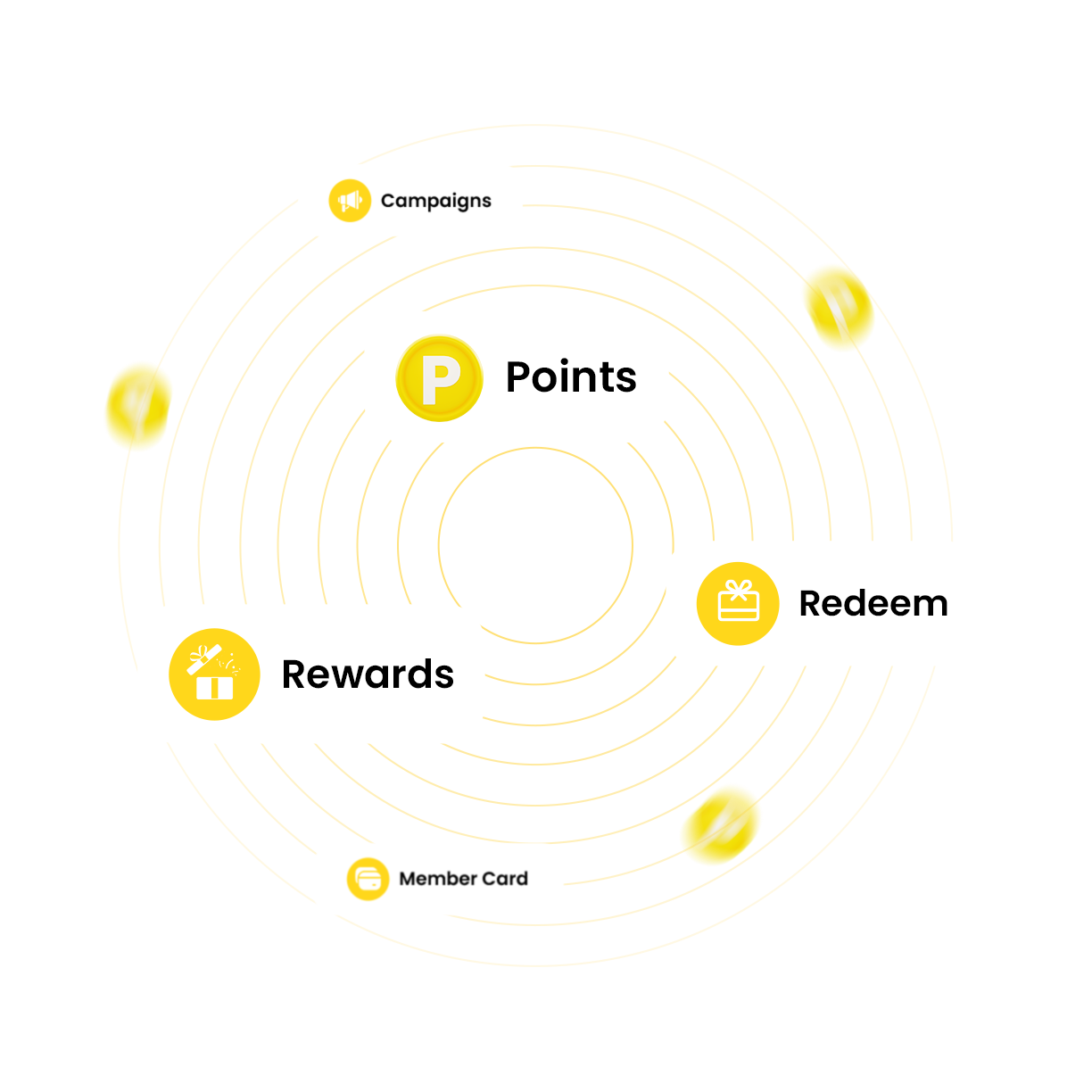pocket mm Points Rewards digital platform application